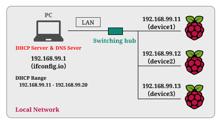 f:id:serip39:20200626003614j:plain f:id:serip39:20200626003614j:plain