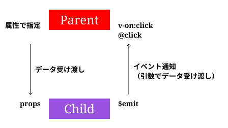 f:id:serip39:20200712094629p:plain f:id:serip39:20200712094629p:plain