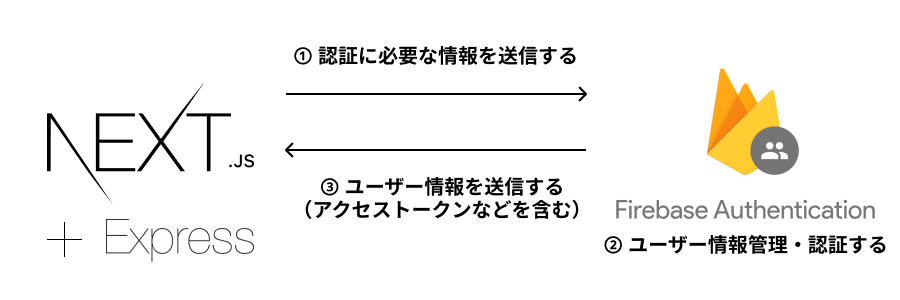 f:id:serip39:20200822185854j:plain f:id:serip39:20200822185854j:plain