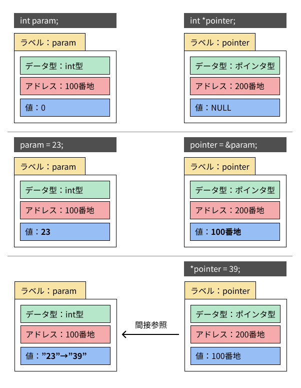 f:id:serip39:20211129005418p:plain