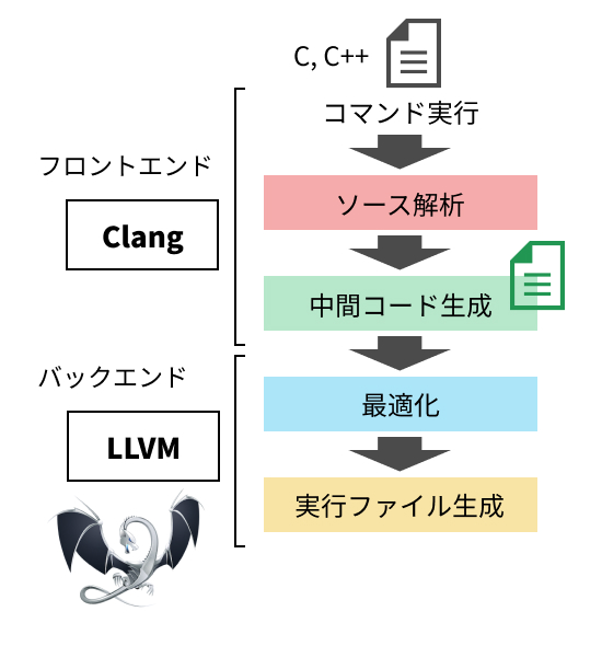 f:id:serip39:20211205184348j:plain