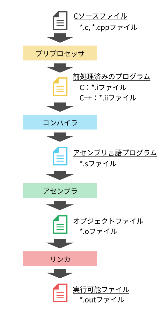 f:id:serip39:20211206003228j:plain