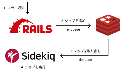 f:id:serip39:20220124012411p:plain