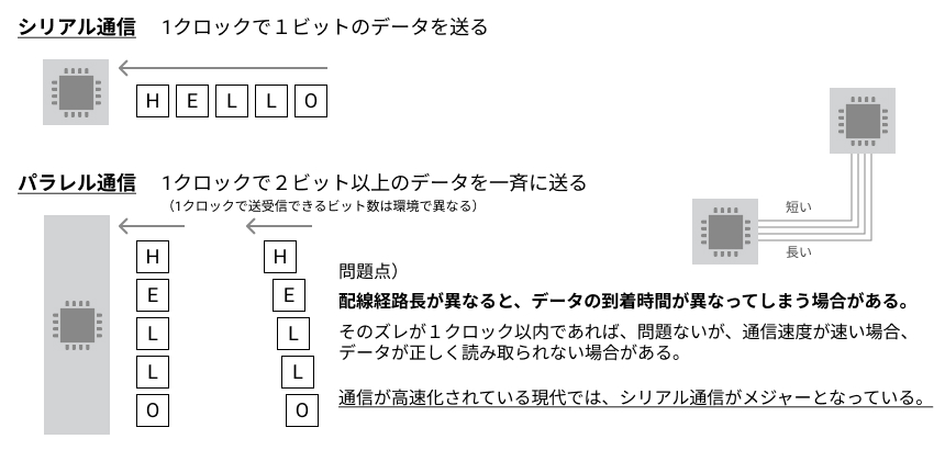 f:id:serip39:20220206134534j:plain