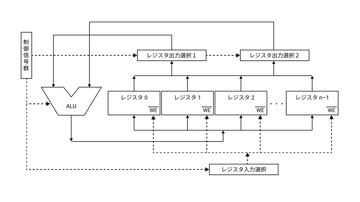 演算回路（1）組合せ論理回路 - 7839