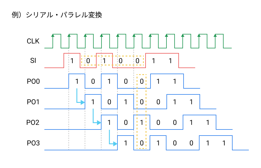 f:id:serip39:20220220233129j:plain