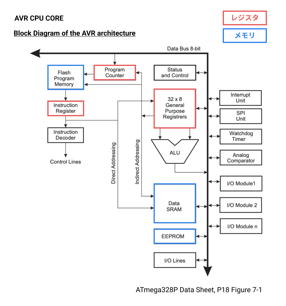 メインメモリ（主記憶装置）RAM - 7839
