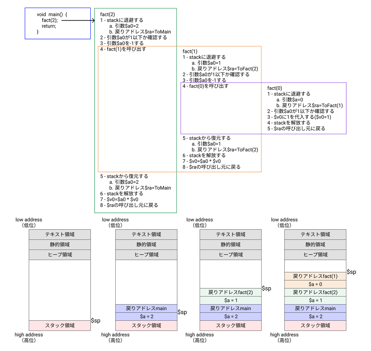 f:id:serip39:20220319192436j:plain