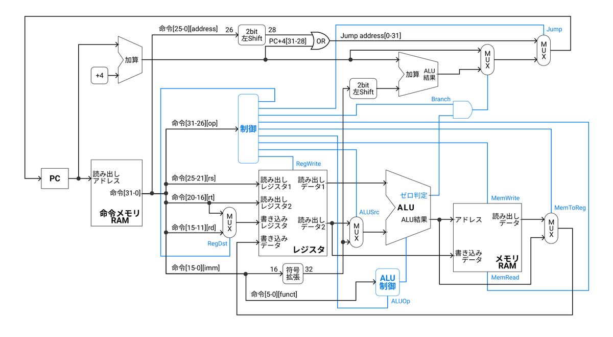 f:id:serip39:20220321021154j:plain