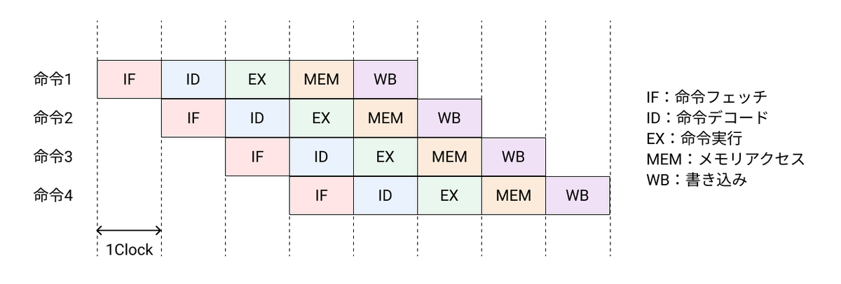 f:id:serip39:20220321215025j:plain