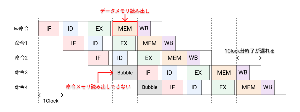 f:id:serip39:20220326000340j:plain