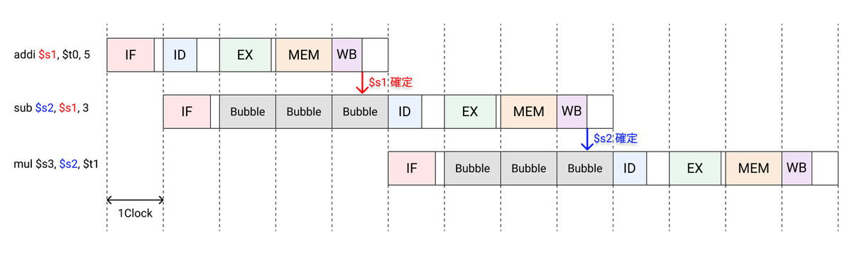 f:id:serip39:20220326004905j:plain