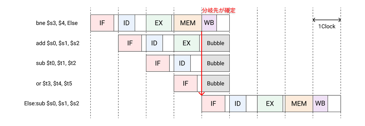 f:id:serip39:20220326164214j:plain