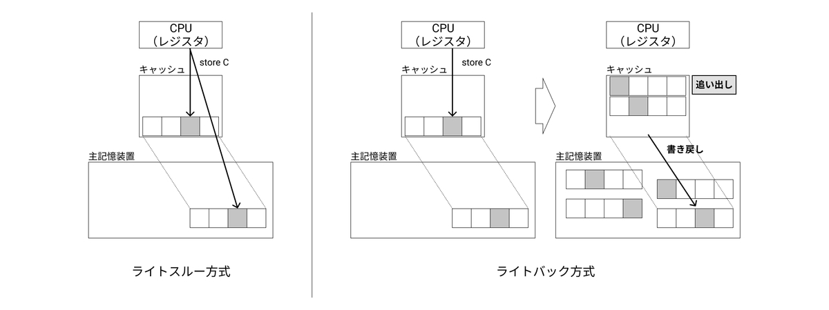 f:id:serip39:20220403183652j:plain
