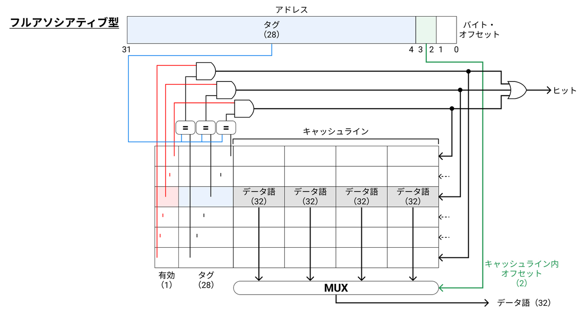 f:id:serip39:20220405003628j:plain