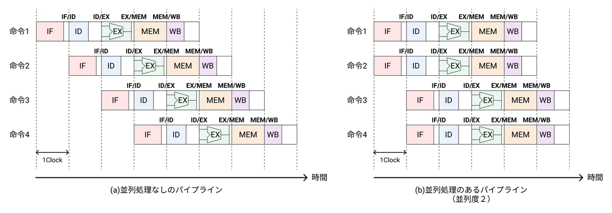 【中古】 命令レベル並列処理 プロセッサアーキテクチャとコンパイラ/コロナ社/安藤秀樹 並列処理シリーズ 3 命令レベル並列処理 - プロセッサ