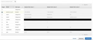 attributes