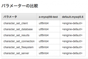 Compare Parameters_2