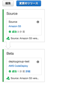 codepipeline-tokyo-7