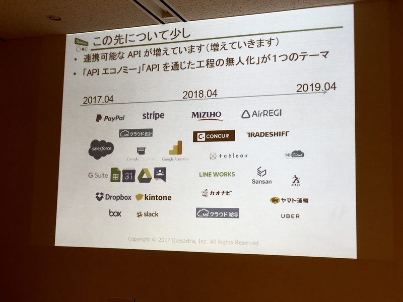 連携可能なAPI（フューチャープラン）
