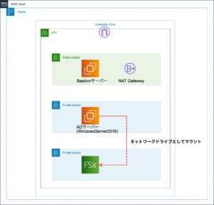 Amazon FSx for WindowsでABE(アクセスベースのディレクトリ列挙)の
