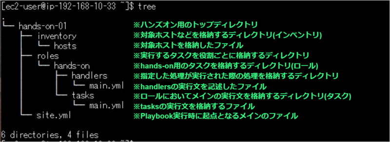 Ansible入門 Ec2環境でansibleを実行してみよう サーバーワークスエンジニアブログ