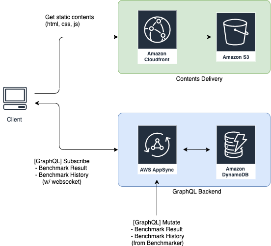 img-spec-portal-diagram