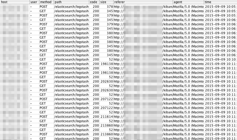 data image