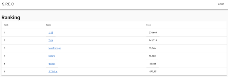 img-ranking