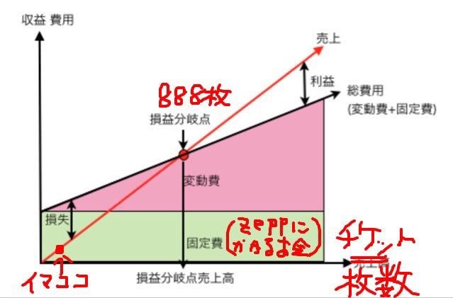 f:id:serviceanddestroy:20170306114222j:plain f:id:serviceanddestroy:20170306114222j:plain