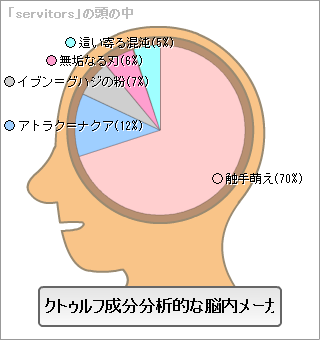 クトゥルフ神話系分析 占い特集 クトゥルー クトゥルフ神話作品発掘記
