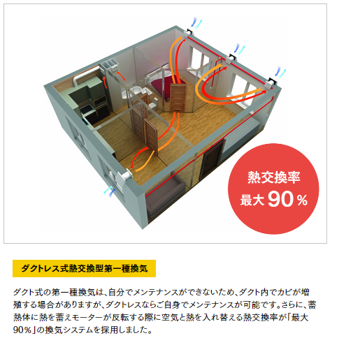 ダクトレス式熱交換型一種換気