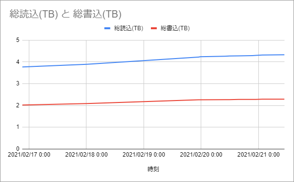 f:id:sesuna:20210221113219p:plain