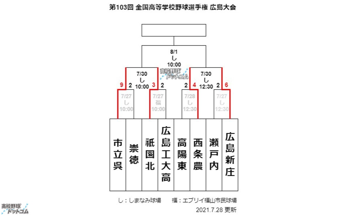 f:id:setakayabase:20210728234834j:plain