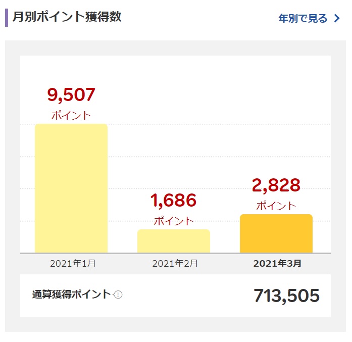 f:id:setochiyo1970:20210318200103j:plain