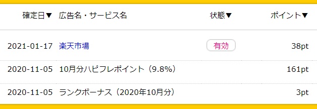 ハピタス,楽天,楽天カード,紹介