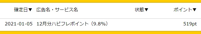 f:id:setochiyo1970:20210324083107j:plain