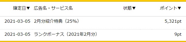 f:id:setochiyo1970:20210324083531j:plain