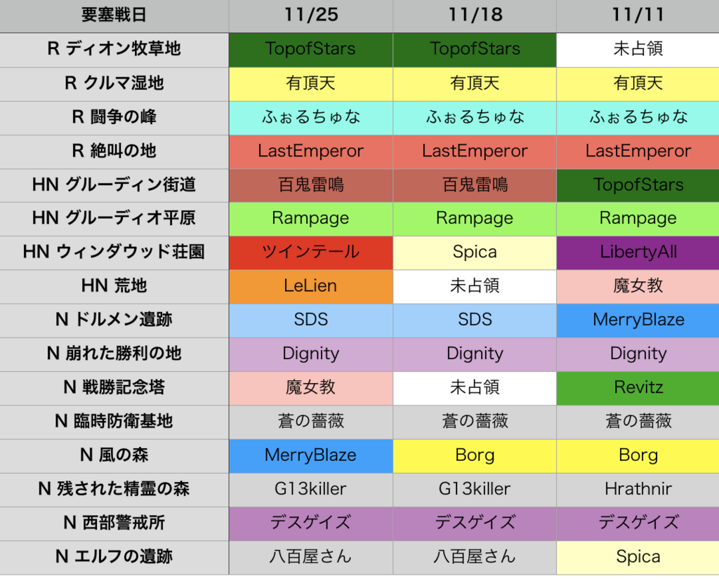 f:id:setorihito:20171126174417p:plain f:id:setorihito:20171126174417p:plain