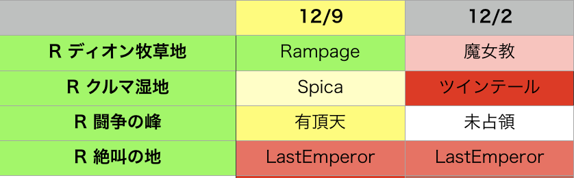 f:id:setorihito:20171210165328p:plain f:id:setorihito:20171210165328p:plain
