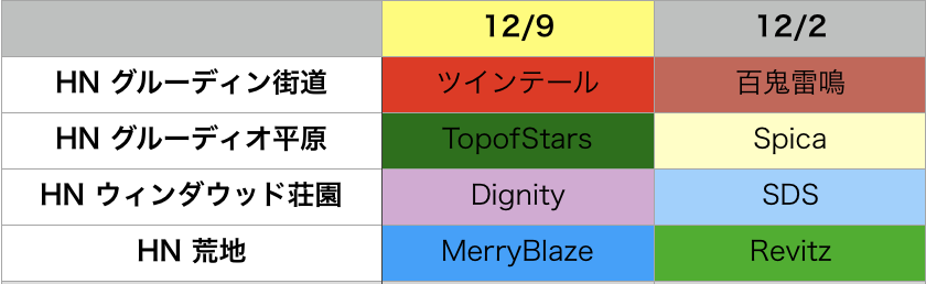 f:id:setorihito:20171210170141p:plain f:id:setorihito:20171210170141p:plain