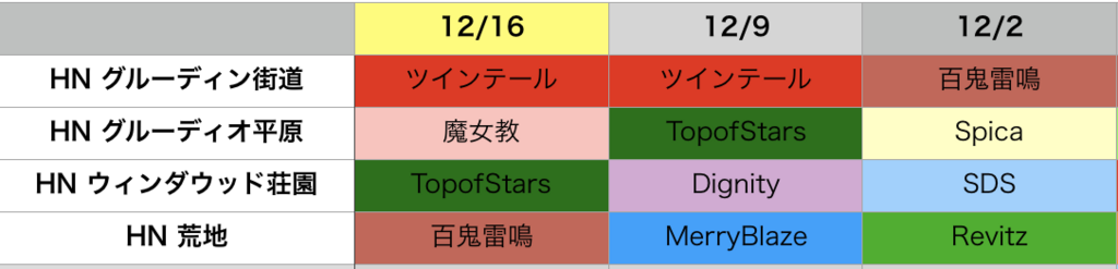 f:id:setorihito:20171217231310p:plain f:id:setorihito:20171217231310p:plain
