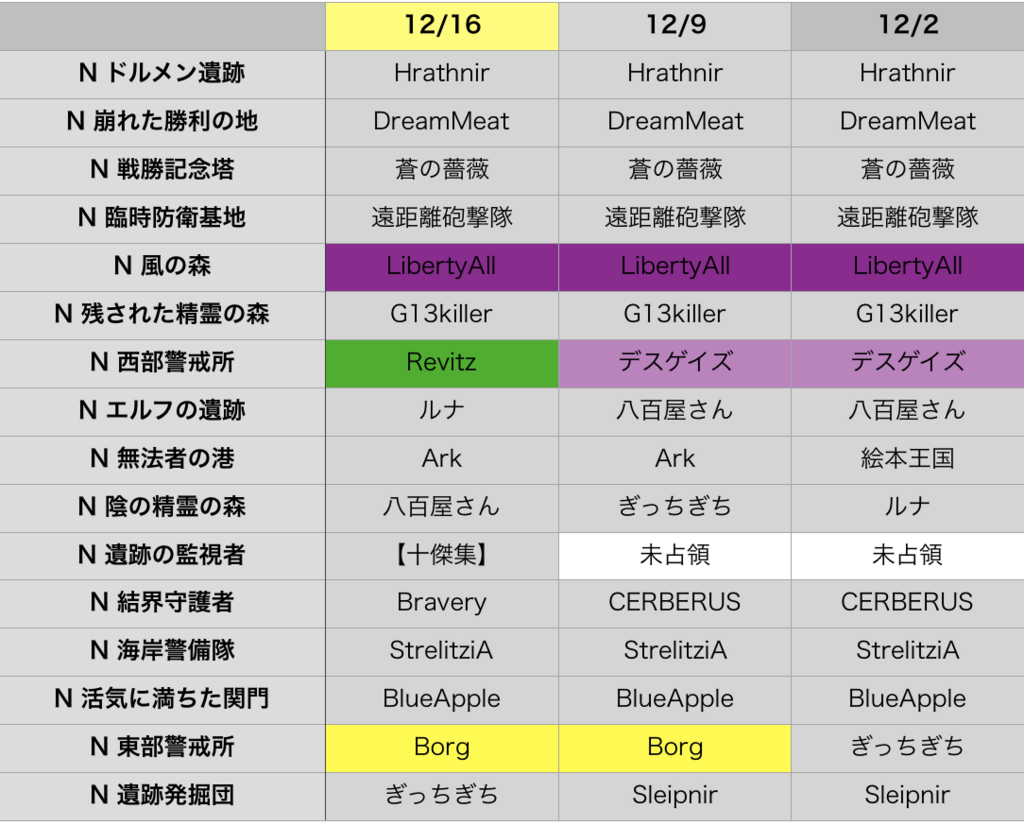 f:id:setorihito:20171217231802p:plain f:id:setorihito:20171217231802p:plain