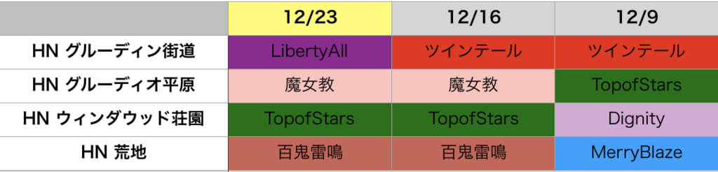 f:id:setorihito:20171224161911p:plain f:id:setorihito:20171224161911p:plain