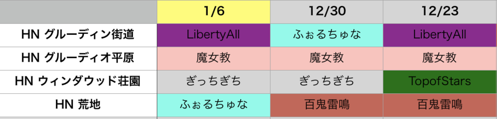 f:id:setorihito:20180107211714p:plain f:id:setorihito:20180107211714p:plain