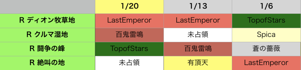 f:id:setorihito:20180121131147p:plain f:id:setorihito:20180121131147p:plain