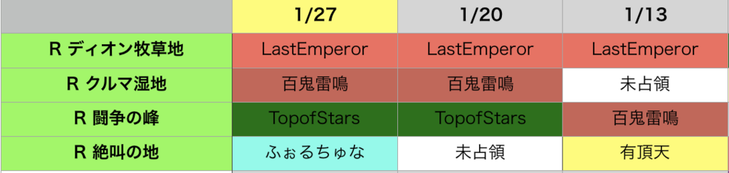 f:id:setorihito:20180128163137p:plain f:id:setorihito:20180128163137p:plain