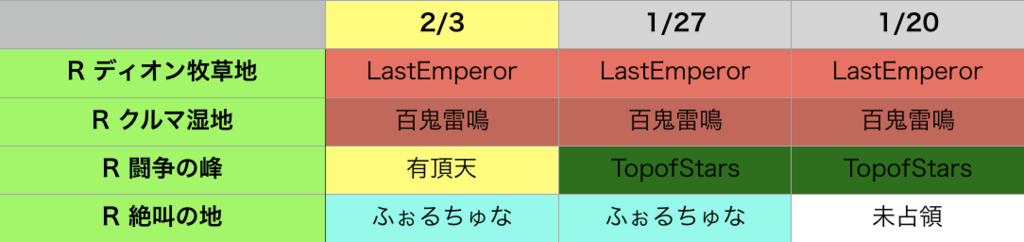 f:id:setorihito:20180204002713p:plain f:id:setorihito:20180204002713p:plain