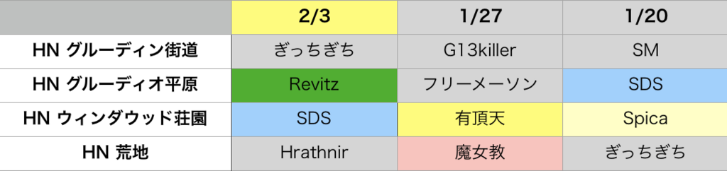 f:id:setorihito:20180204004811p:plain f:id:setorihito:20180204004811p:plain