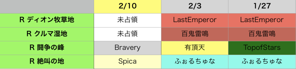 f:id:setorihito:20180211184847p:plain f:id:setorihito:20180211184847p:plain